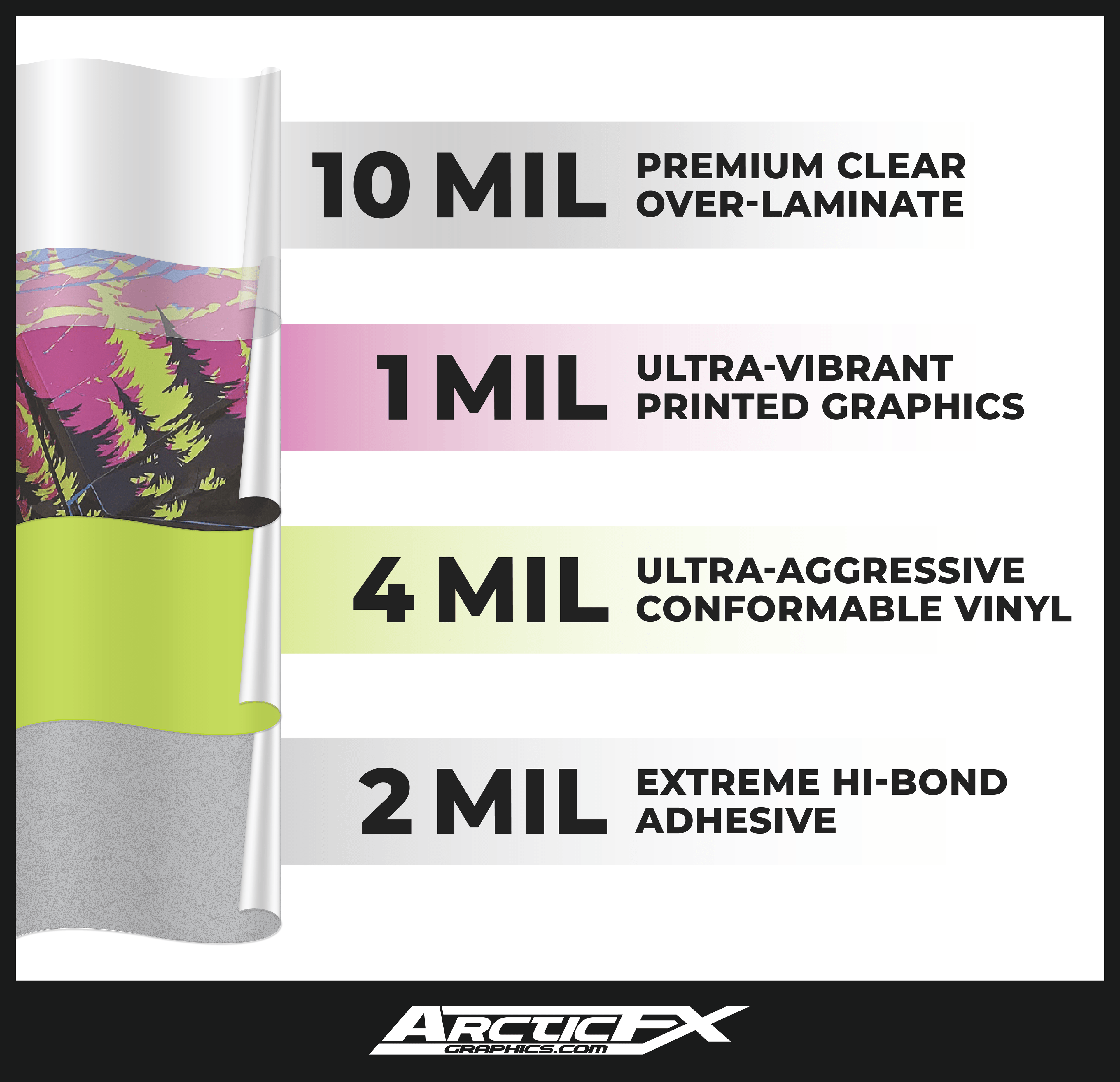 Cross-section of an ArcticFX Graphics vinyl wrap, showcasing it's thickness, durability, and strength